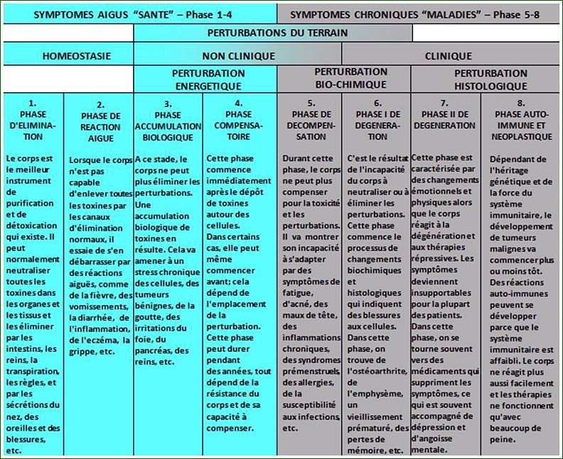 tableau